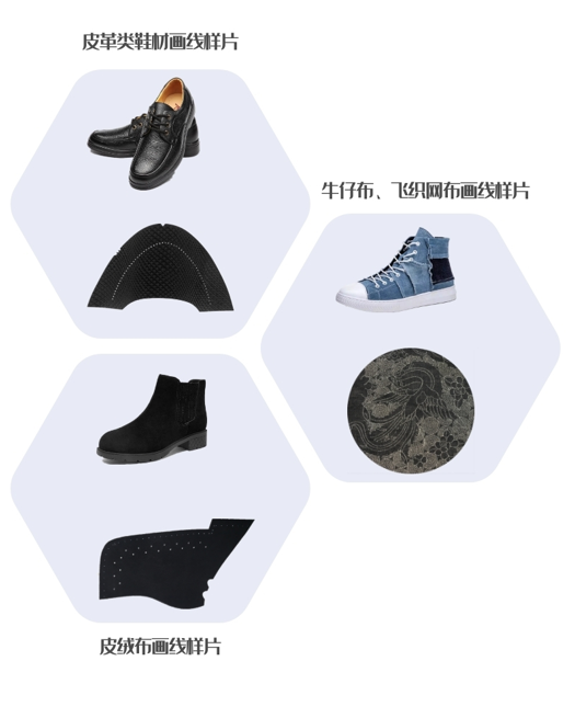 鞋材服装箱包3C行业应用
